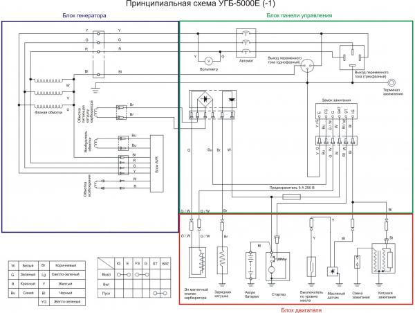 Схема электрическая генератора SKAT УГБ-6000Е